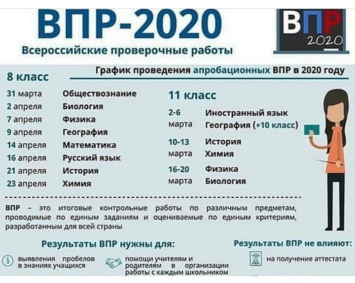 На что влияет впр в 2024 году. Всероссийские проверочные работы. ВПР 2020. Всероссийская контрольная работа. ВПР Всероссийские проверочные работы.